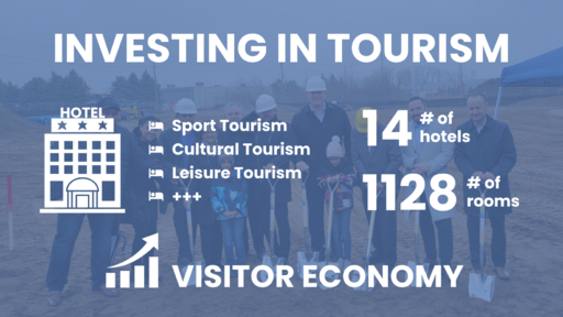 Investing in Tourism Infographic